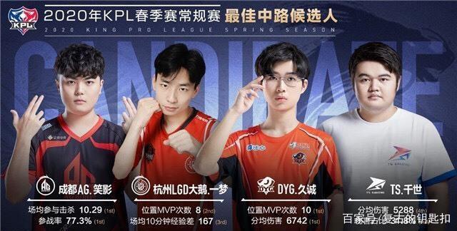 给予了每一
